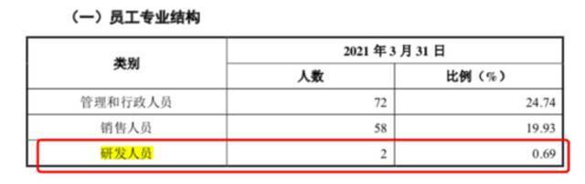 双十一热卖的敷尔佳，难以讲好IPO新故事