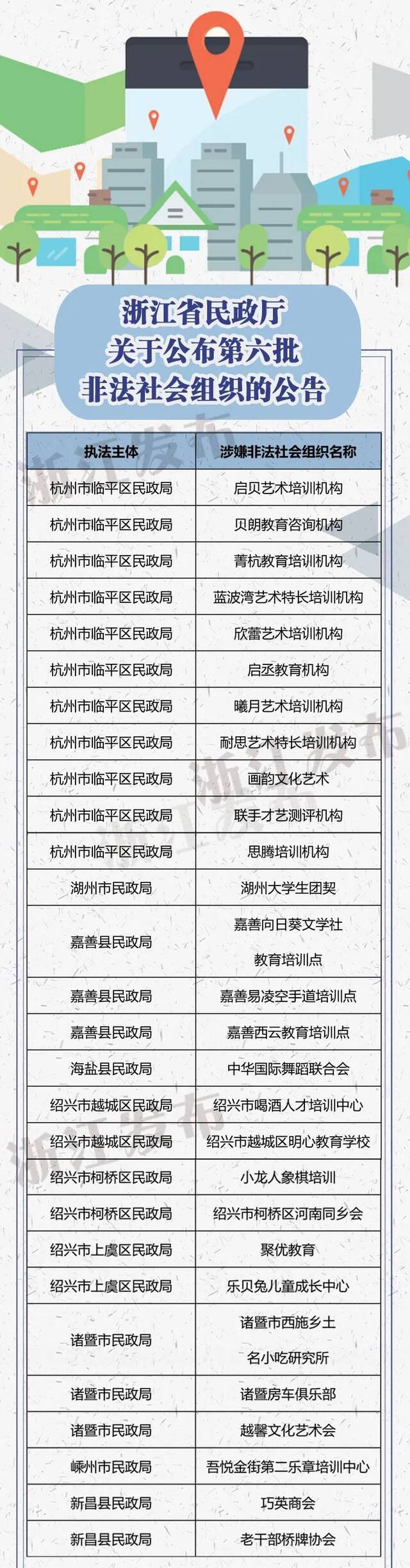 浙江省民政厅：这些是非法社会组织！