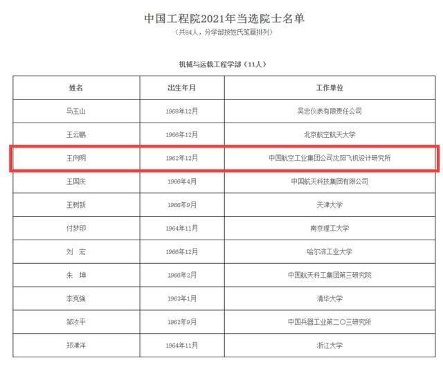 “鹘鹰”战机常务副总设计师王向明当选工程院院士