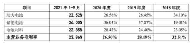 九问宁德时代：450亿元定增合不合理？