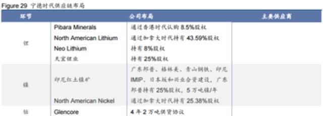 ▲图片来源：世纪证券