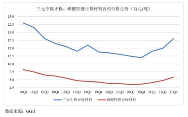 九问宁德时代：450亿元定增合不合理？