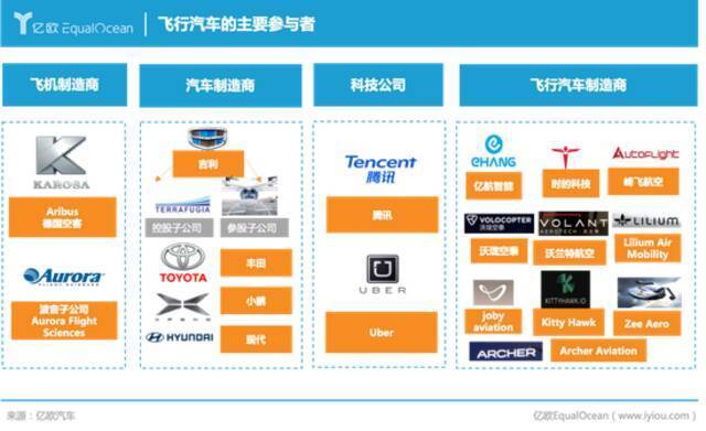 飞行汽车，赔本赚吆喝？