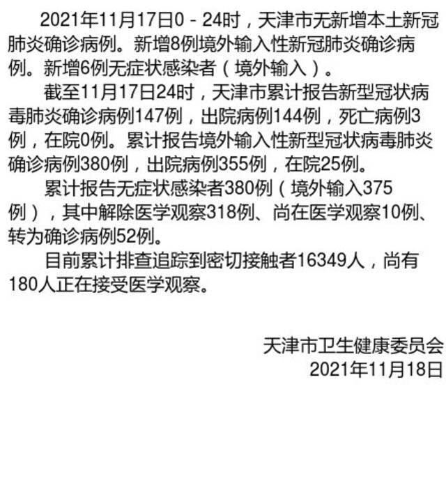 天津11月17日新增境外输入确诊病例8例、无症状感染者6例