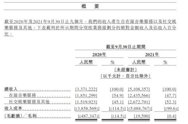 图片来源：财报截图