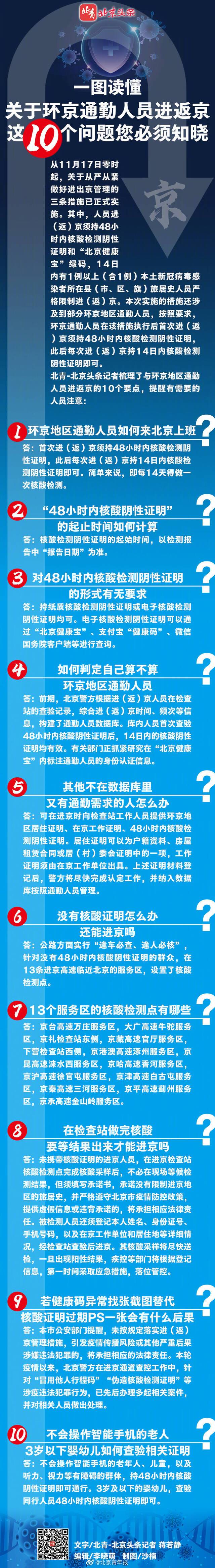 一图读懂环京通勤人员进返京十大问题