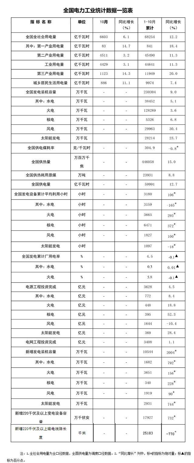 来源：国家能源局官网