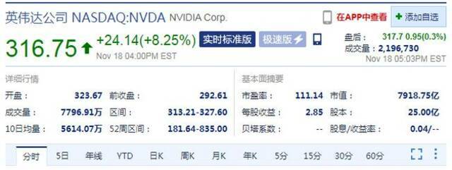 英伟达周四股价大涨超8% 市值逼近8000亿美元