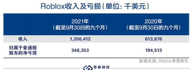 元宇宙掀起又一轮投资热 “未来畅想”褒贬不一落地尚早