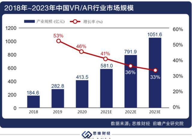 元宇宙掀起又一轮投资热 “未来畅想”褒贬不一落地尚早