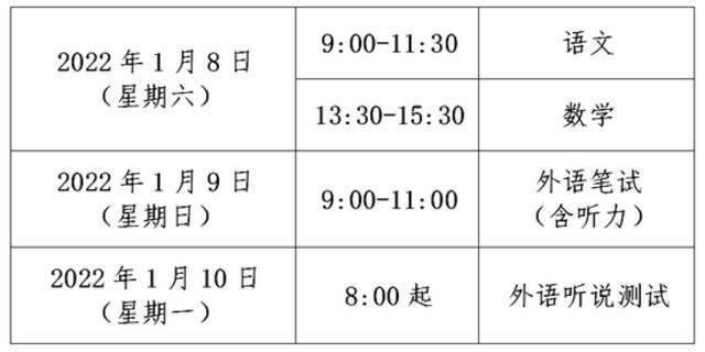 上海发布2022年春季考试招生方案和实施办法