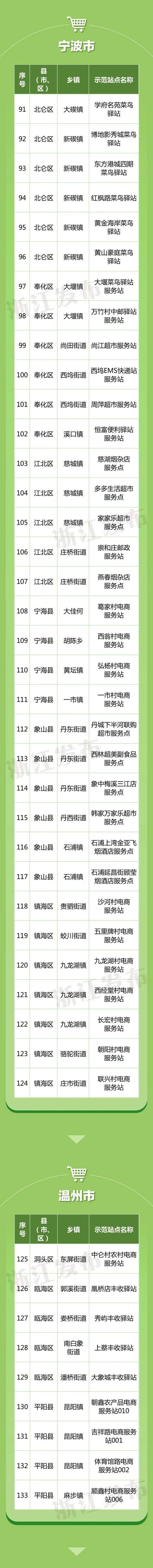 浙江新一批省级示范名单来了！237个行政村、350家服务站（点）入选