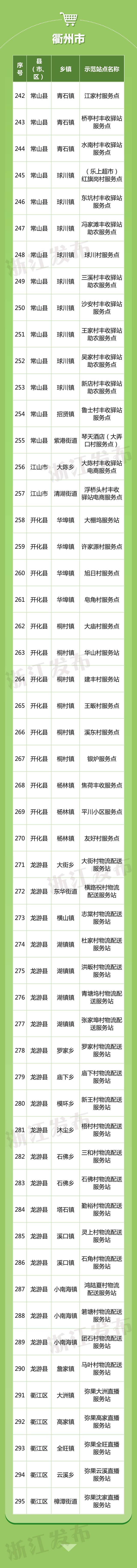 浙江新一批省级示范名单来了！237个行政村、350家服务站（点）入选