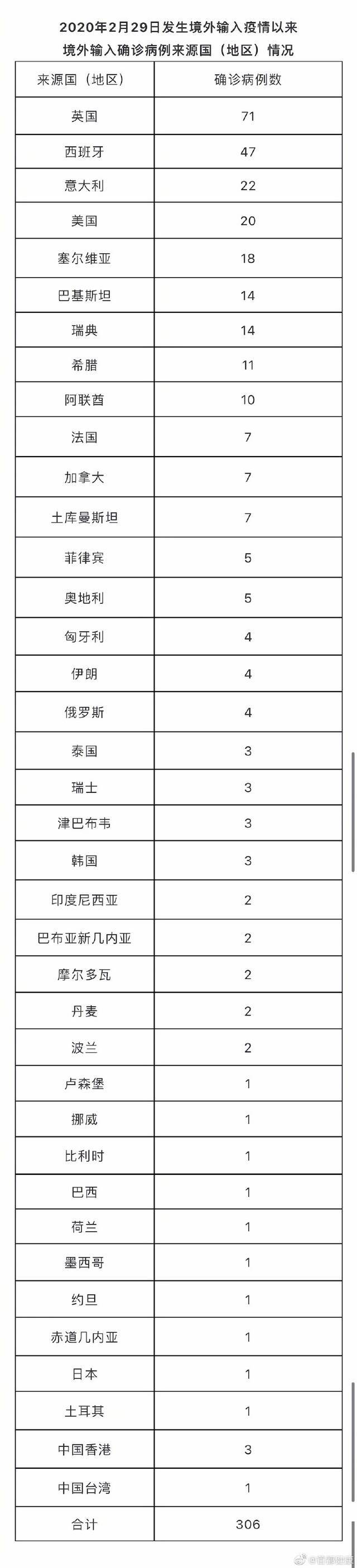 北京11月18日本土零新增