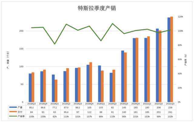 特斯拉会暴跌90%吗？