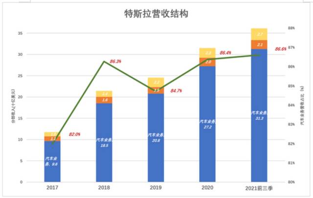 特斯拉会暴跌90%吗？