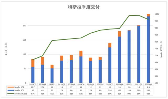 特斯拉会暴跌90%吗？