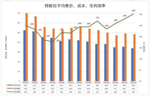 特斯拉会暴跌90%吗？