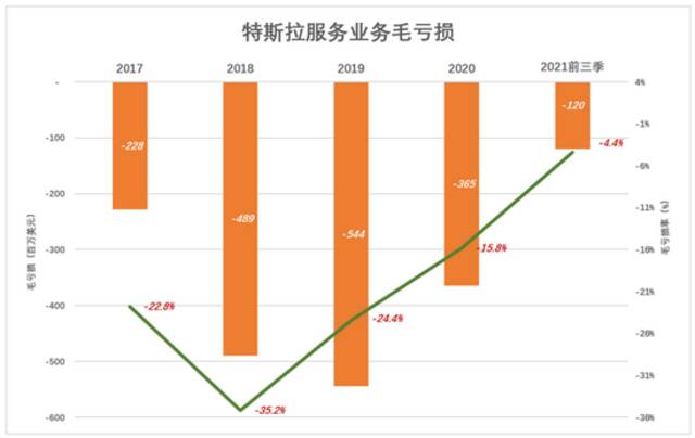 特斯拉会暴跌90%吗？