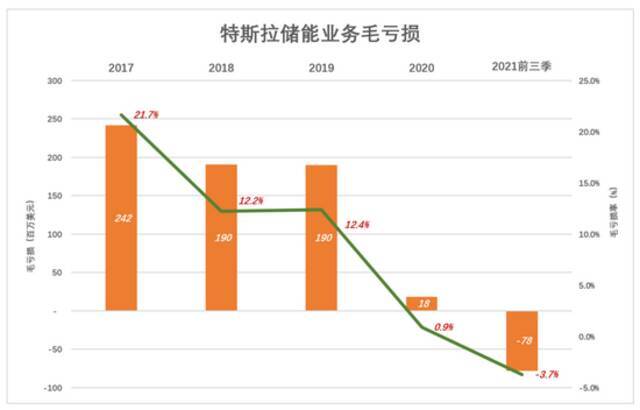 特斯拉会暴跌90%吗？