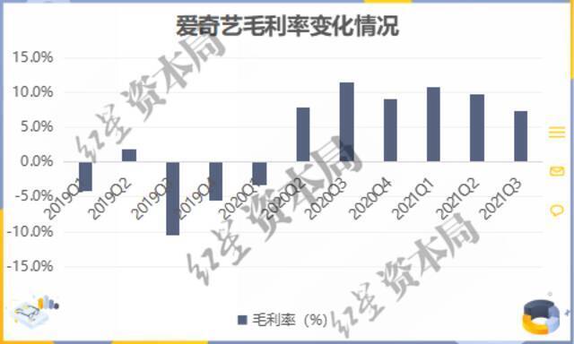 来源：公司财报、红星资本局