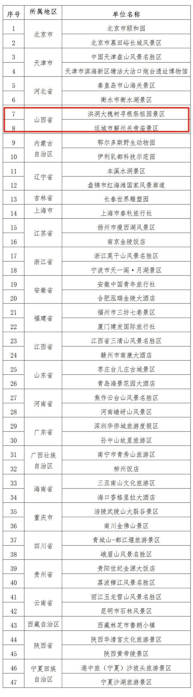 山西2家单位入选！第一批国家级文明旅游示范单位公示