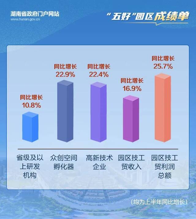 这份成绩单，点名永州邵阳