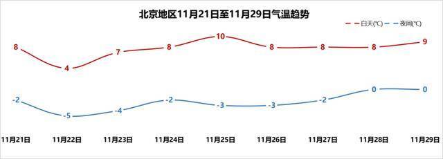 明后天体感寒冷到十分寒冷 冷空气影响时间线来了