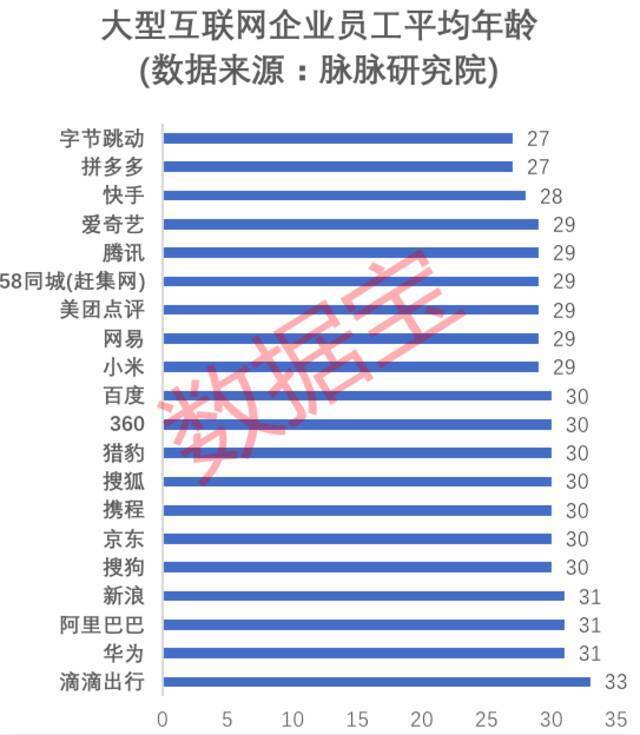 来沪女子违法改小年龄，上海48岁高管失业，职场“年轻崇拜”？