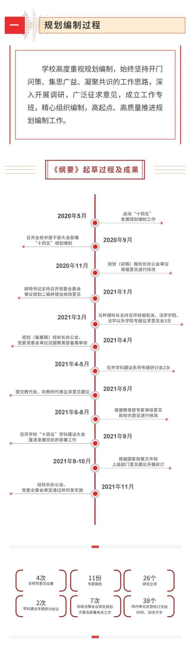 《中国政法大学“十四五”发展规划（2021-2025年）》印发实施