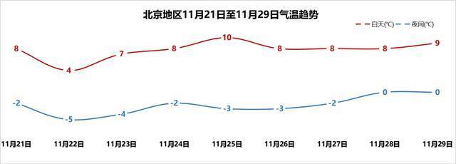 图片来自气象北京