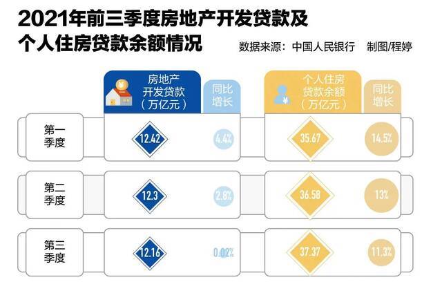 房企去杠杆大考：历史上唯一一次境内外发债同时缩水