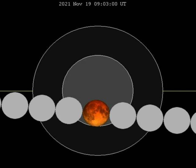 上海人的朋友圈刷屏了！近乎全食的本世纪最长月偏食，你看到没？