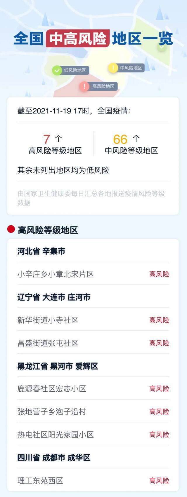 浙江昨天新增境外输入无症状感染者5例｜如何消毒，你做对了吗？