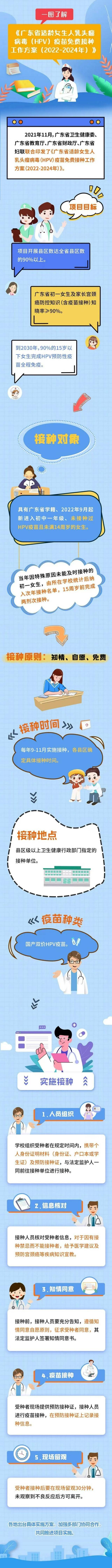 明确了！广东官宣：明年9月起，免费