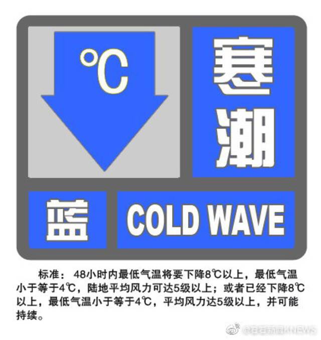 上海发布寒潮蓝色预警信号：下周二早上最低温仅2度！