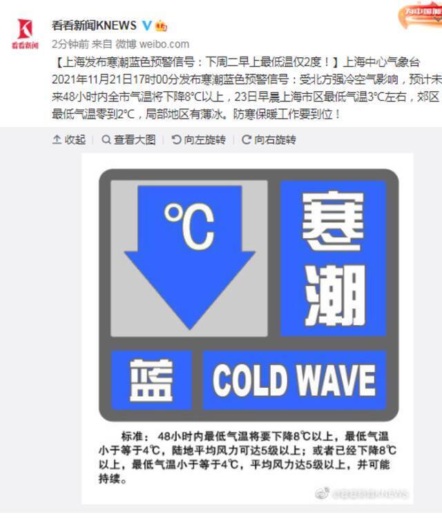 上海发布寒潮蓝色预警信号：下周二早上最低温仅2度！