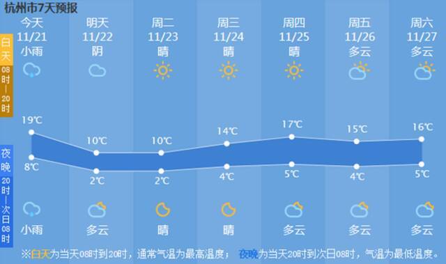 杭州发布寒潮预警！今晚起大幅降温+降水+大风！