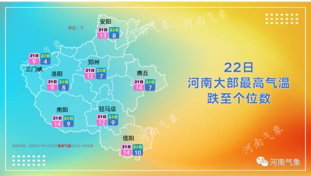 寒潮将再袭河南！局地降温12℃，阵风8~9级，请注意加衣