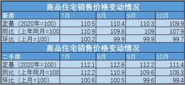 广州二手房贷可绕过指导价？部分成交价开始低于指导价了