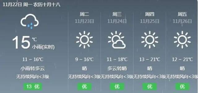 @福建人 今日小雪，寒潮警报拉响，注意防范强降温！