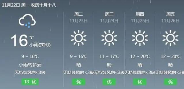 @福建人 今日小雪，寒潮警报拉响，注意防范强降温！