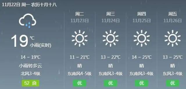 @福建人 今日小雪，寒潮警报拉响，注意防范强降温！