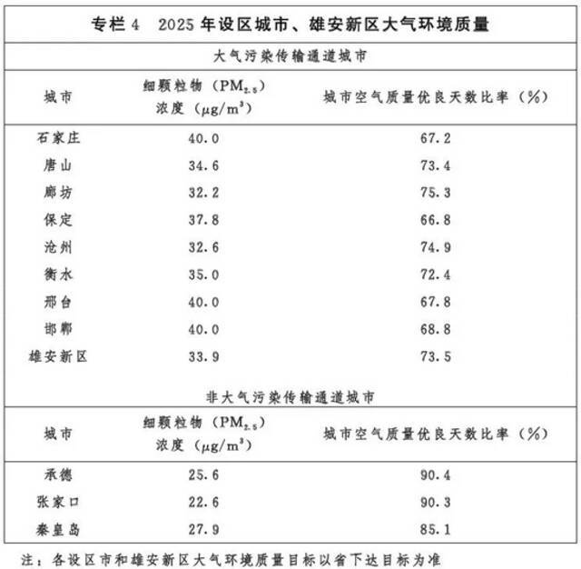 重磅规划！河北167县市区划为五大区域