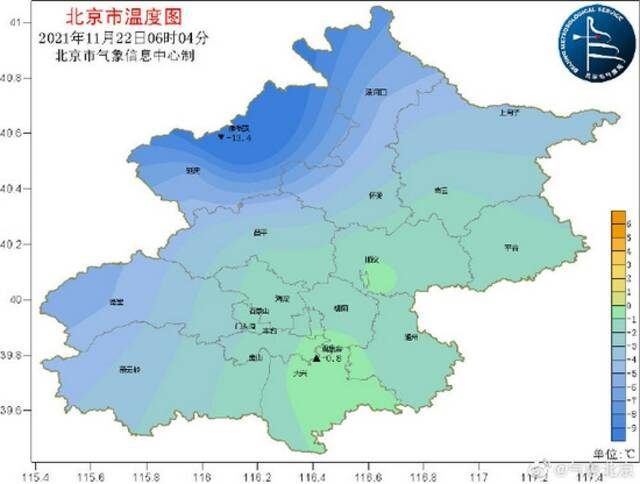 北京大风降温已到货！今晨南郊观象台气温仅-0.8℃