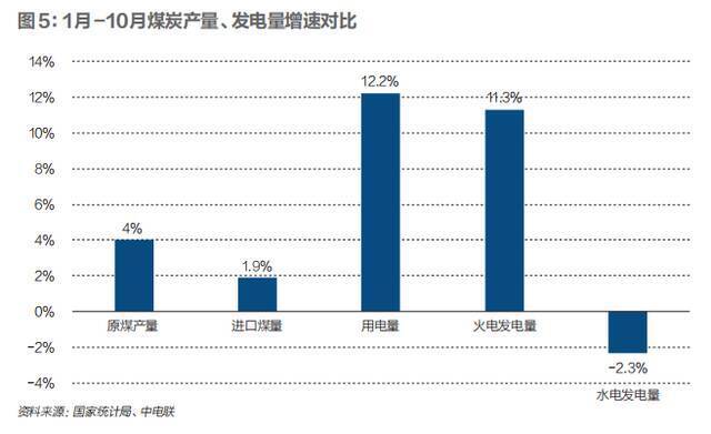 不缺煤的中国 为何会爆发这场大煤荒？