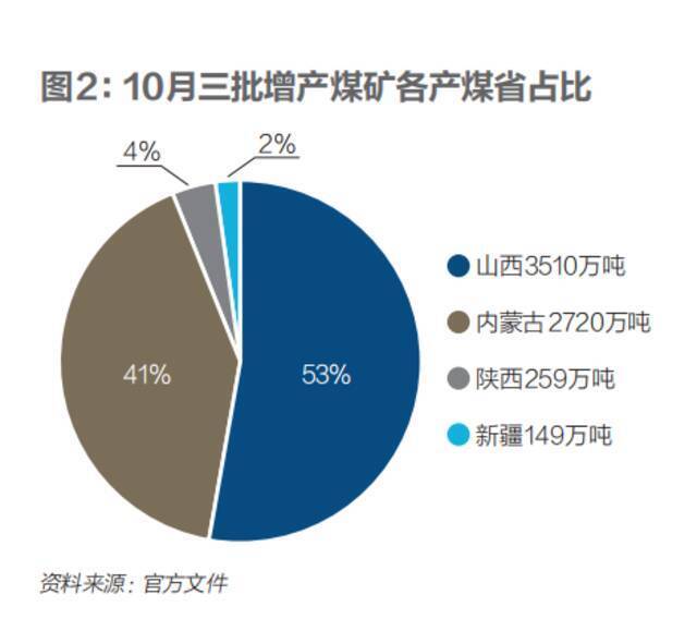 不缺煤的中国 为何会爆发这场大煤荒？