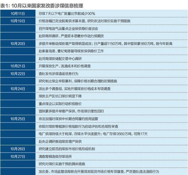 不缺煤的中国 为何会爆发这场大煤荒？