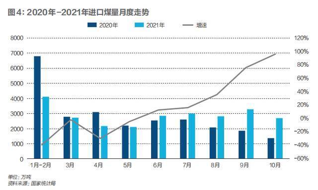 不缺煤的中国 为何会爆发这场大煤荒？