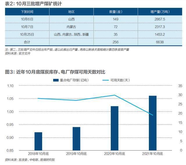 不缺煤的中国 为何会爆发这场大煤荒？